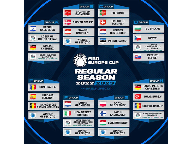 FIBA Europe Cup rozlosován