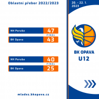 Výsledky víkendových zápasů mládeže 20.-22.1